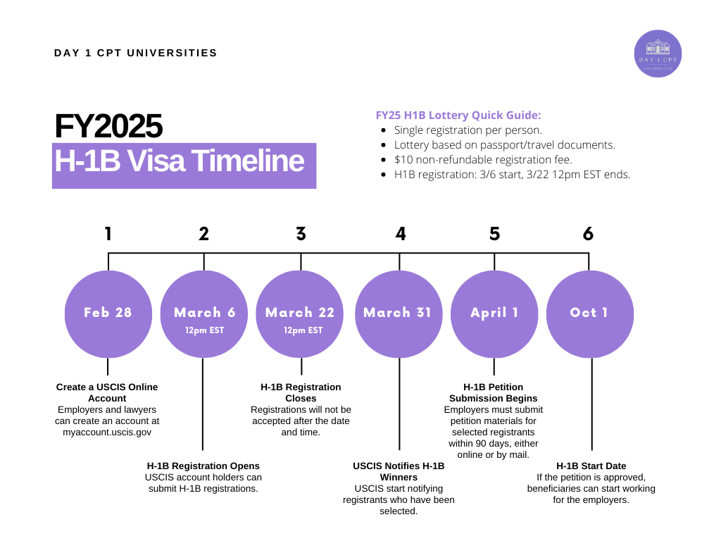 4 Things You Should Know Before H1B Lottery Result Is Out